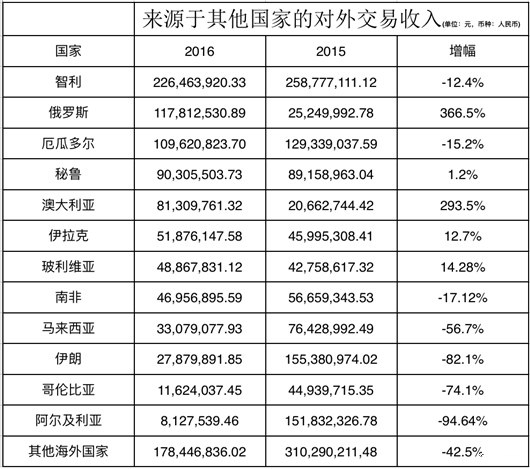 利润净增三成的长城2017年面临三个问题