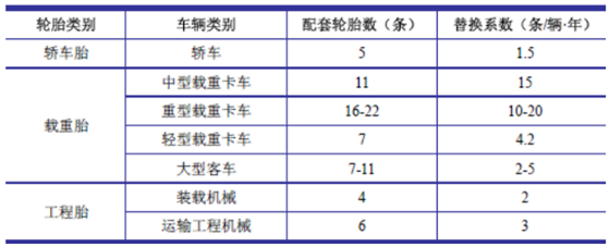 ，汽車輪胎