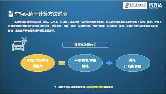 中国汽车流通协会：2017年2月二手车保值率榜单