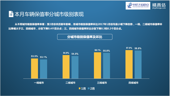 中国汽车流通协会：2017年2月二手车保值率榜单