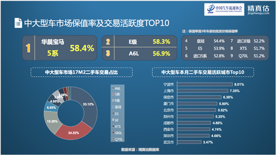 中国汽车流通协会：2017年2月二手车保值率榜单