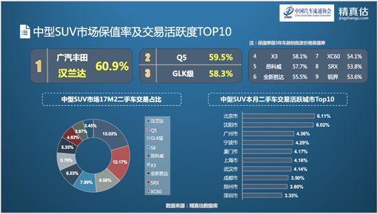 ，2017年2月二手车