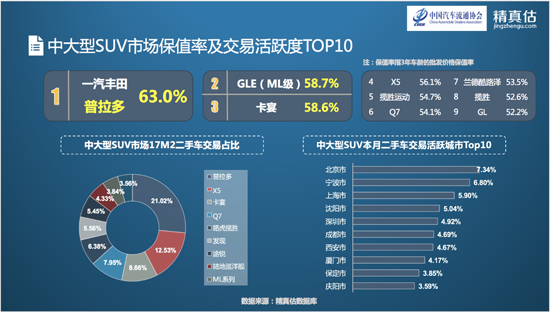 ，2017年2月二手车