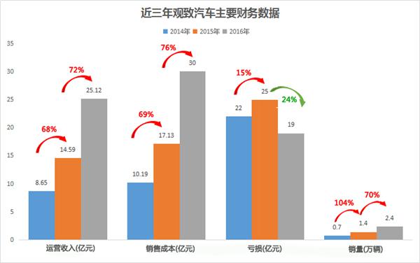 ，观致与第三方成立新能源公司