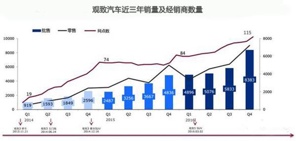 ，观致与第三方成立新能源公司