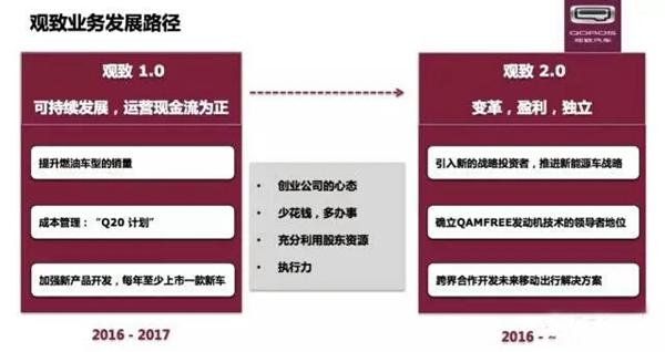 ，观致与第三方成立新能源公司