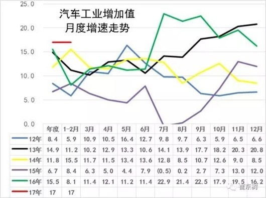 观致巨亏60多亿是怎么拿到55亿投资的？