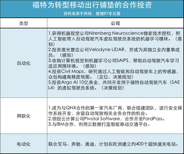 福特CEO为中国移动出行战略划了这些重点