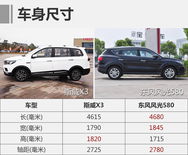 ，斯威X3S新概念车,斯威上海车展