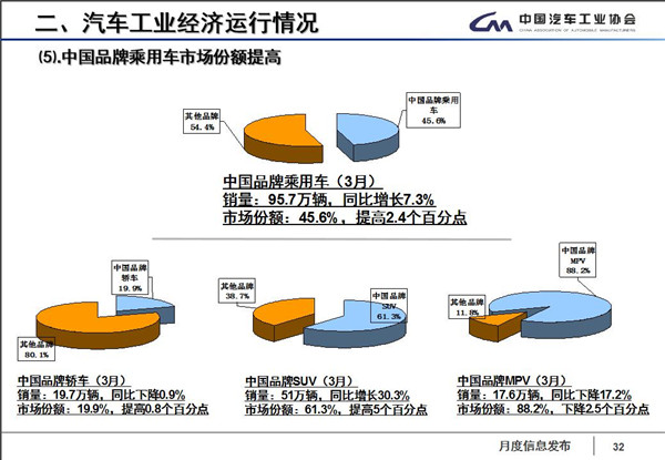 产量，销量，汽车产销,一季度销量