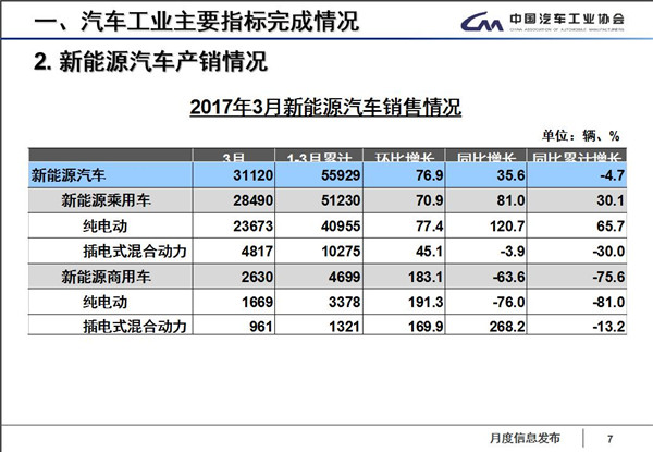 产量，销量，汽车产销,一季度销量