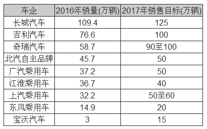 ，自主品牌崛起,吉利销量