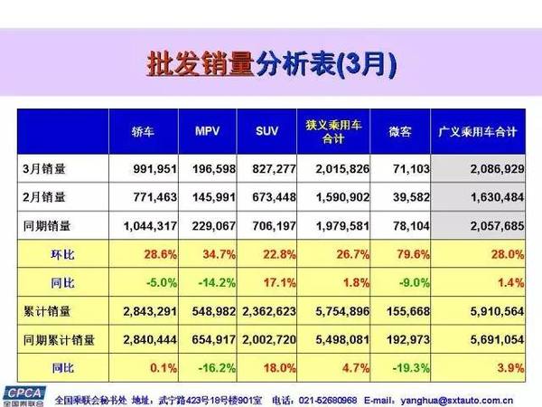 销量，上汽,吉利，韩系暴跌