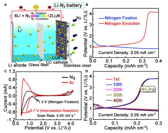 ，中国Li-N2充电电池,中国Li-N2电池可逆反应