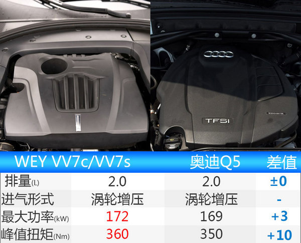 新车，销量较高SUV