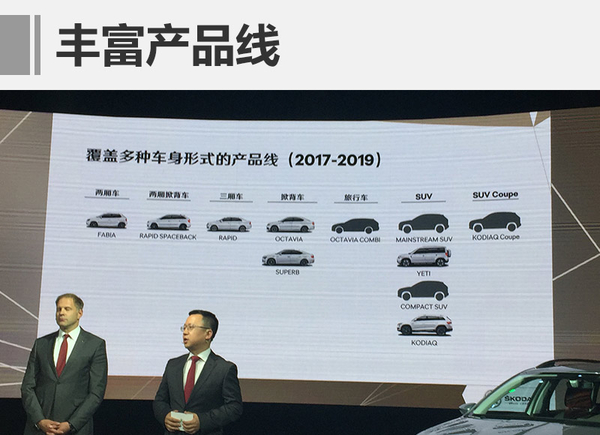 新车，斯柯达纯电动车,自动驾驶