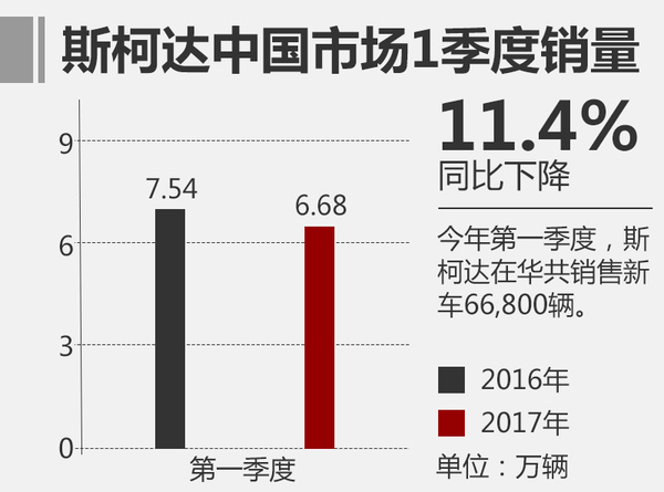 新车，斯柯达纯电动车,自动驾驶