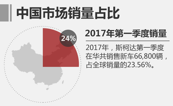 新车，斯柯达纯电动车,自动驾驶