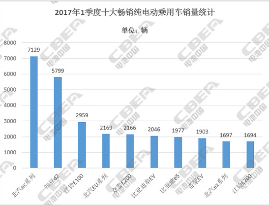 ，电动<a href=http://qiche.caigou2003.com/ target=_blank class=infotextkey>汽车</a>电池,三元电池