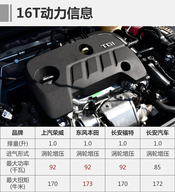 新车，荣威i6,荣威互联网轿车，上海车展新车