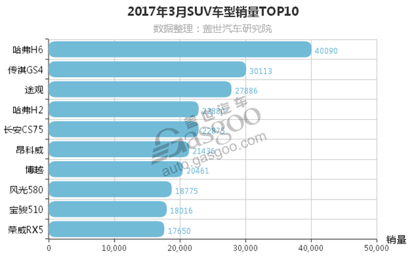 ，3月汽车销量排行榜,3月轿车销量,3月SUV销量，3月MPV销量