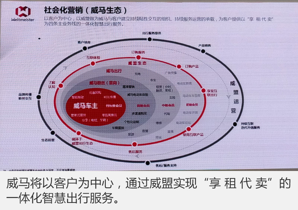 ，威马汽车,威马量产车，威马人工智能