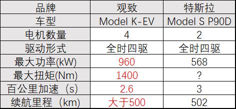 2年内量产 中国要迎来首款电动超跑？