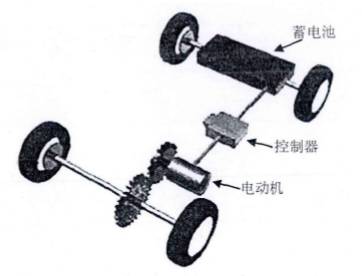 ，纯电动汽车,燃油汽车,汽车节能