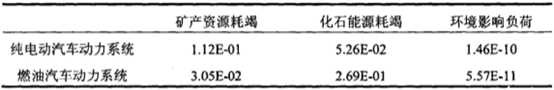 ，纯电动汽车,燃油汽车,汽车节能