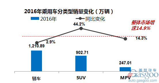 轿车市场萎缩，致享能否在AO级三厢车市场分一杯羹？