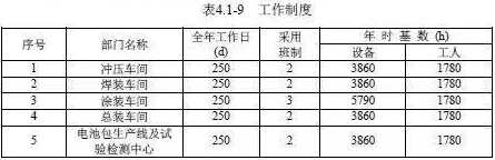 ，新能源车资质申请,新能源汽车牌照，浙江合众，13张新能源牌照