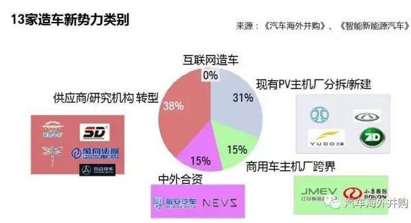 ，新能源车资质申请,新能源汽车牌照，浙江合众，13张新能源牌照