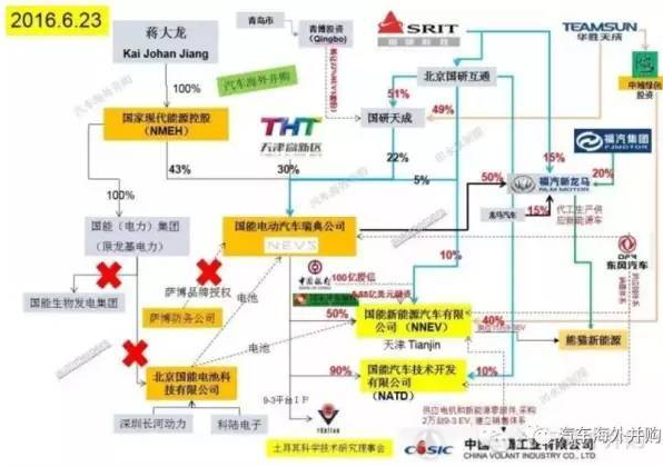 ，新能源车资质申请,新能源汽车牌照，浙江合众，13张新能源牌照