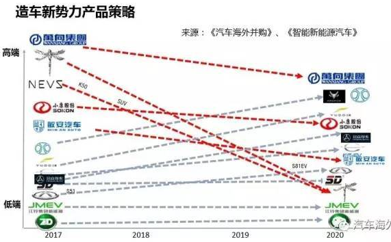 ，新能源车资质申请,新能源汽车牌照，浙江合众，13张新能源牌照