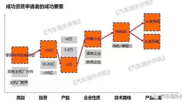 ，车资质申请,汽车牌照，浙江合众，13张牌照