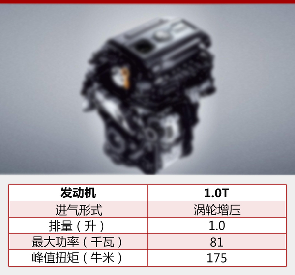 ，大众新小SUV,T-Cross，上汽大众招标