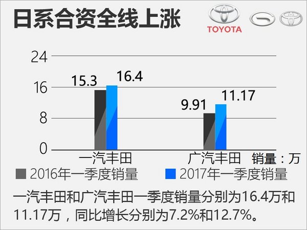 ，一季度合资车,一季度乘用车销量，合资车销量排行