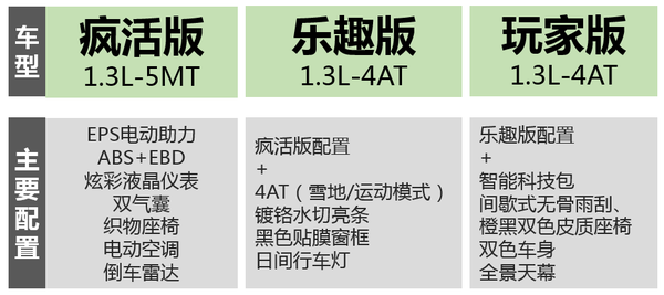 ，吉利远景X1