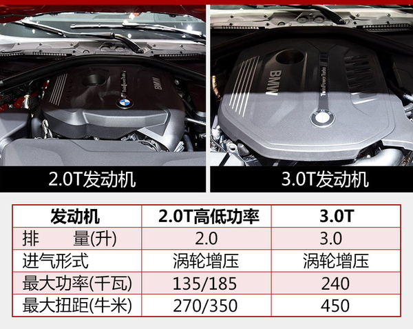 ，宝马新4系,宝马轿跑