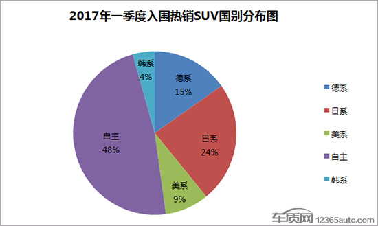 SUV投诉,缺陷汽车，汽车投诉