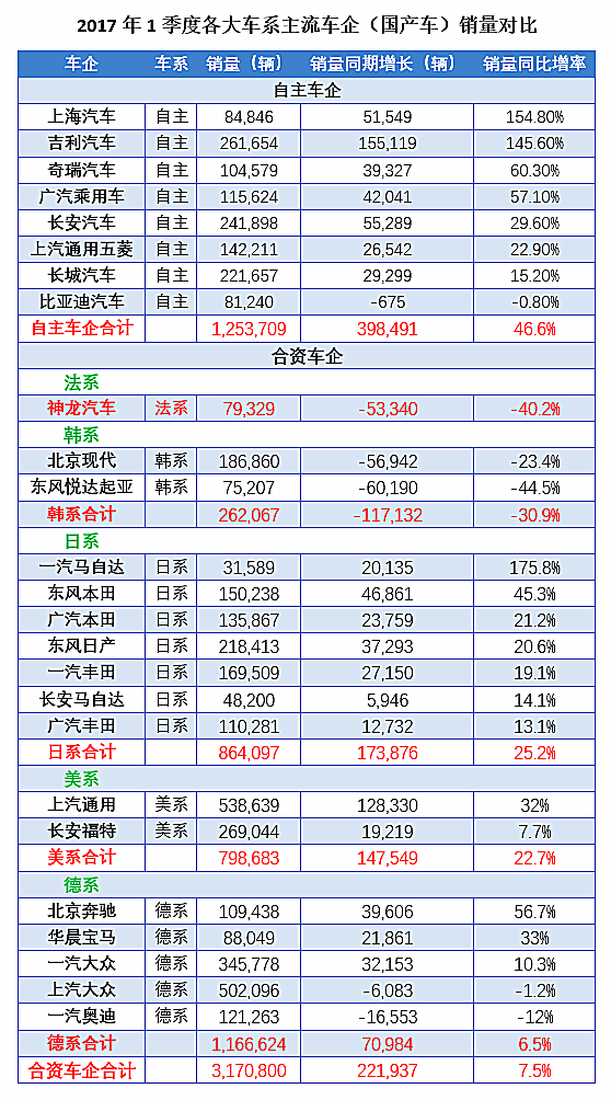 ，大眾廉價(jià)車,韓系車薩德，保時(shí)捷老總