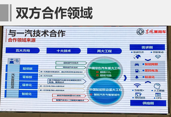 ，东风一汽合资,东风一汽新能源