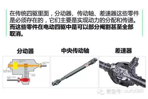 电动汽车，汽车,电动汽车，电动四驱