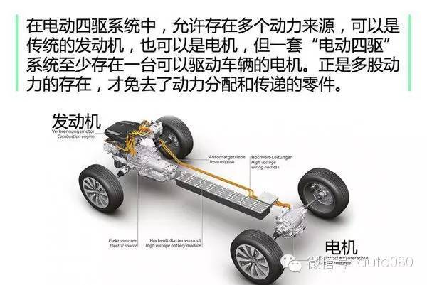 电动汽车，新能源汽车,电动汽车，电动四驱