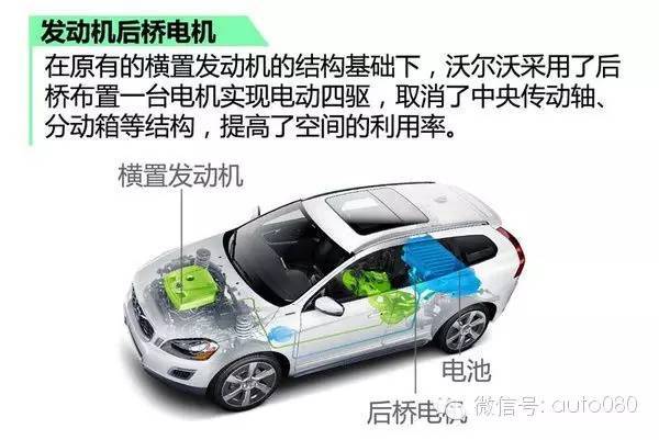 电动汽车，汽车,电动汽车，电动四驱