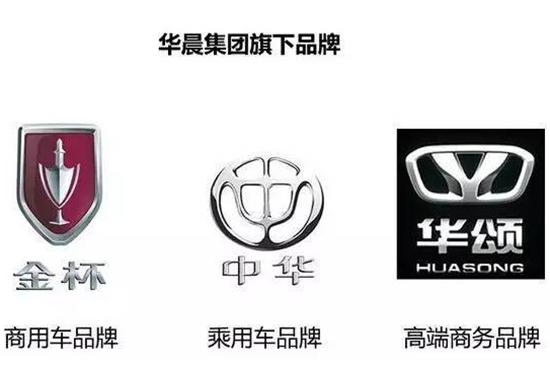 销量，华晨三大品牌,自主品牌销量，华晨销量