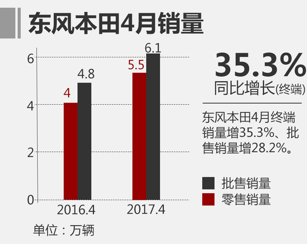 2017年4月汽车销量陆续出炉 谁家欢喜谁家愁？