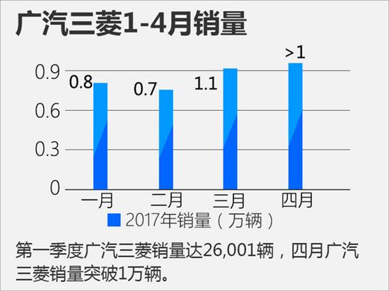 2017年4月汽车销量陆续出炉 谁家欢喜谁家愁？