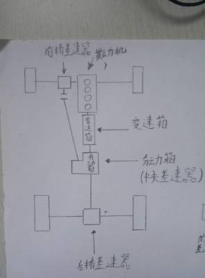 ，四驅(qū)系統(tǒng)