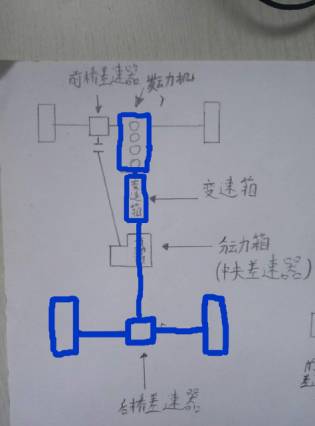 ，四驱系统